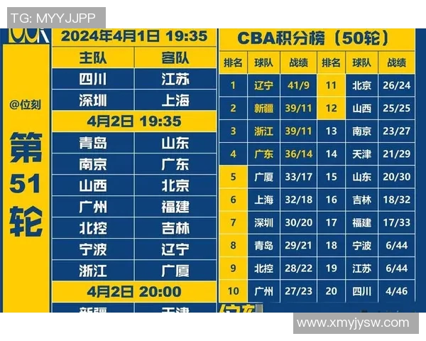 2016年宏远与新疆激战回顾比分揭晓精彩瞬间再现篮球盛宴